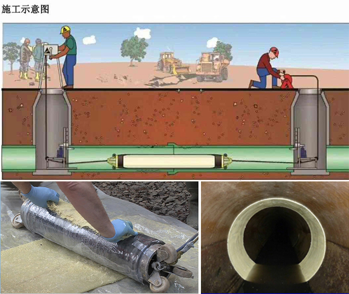 邵原镇管道局部点状修复